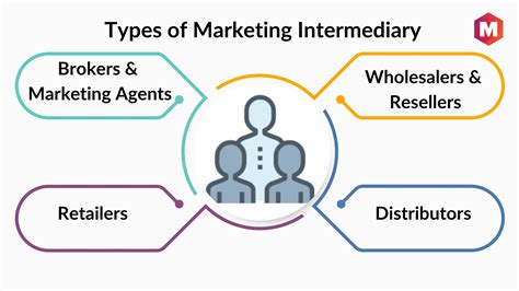 Intermediaries .